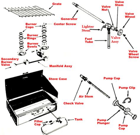 coleman camp stove parts list